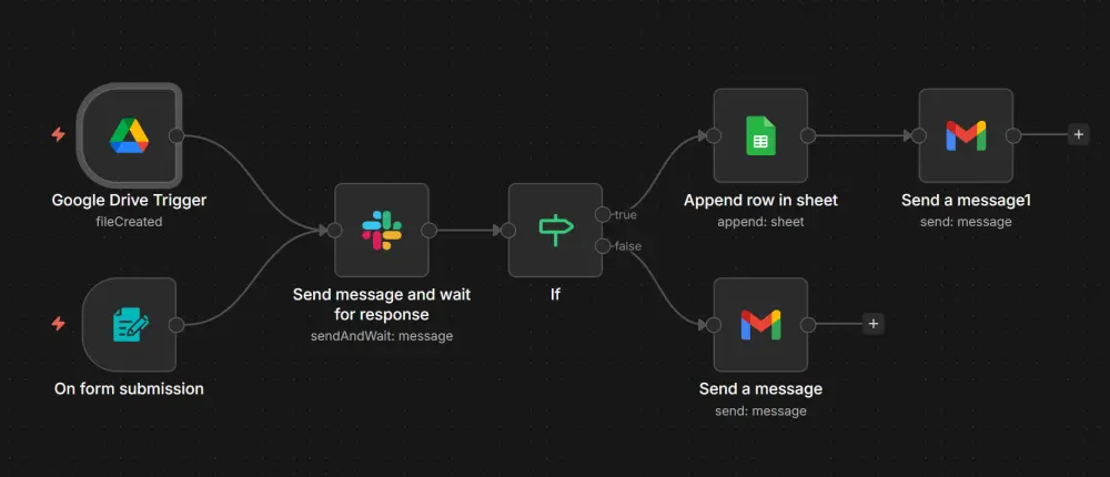 صمم نظامك الآلي (AI Automation) بـ n8n