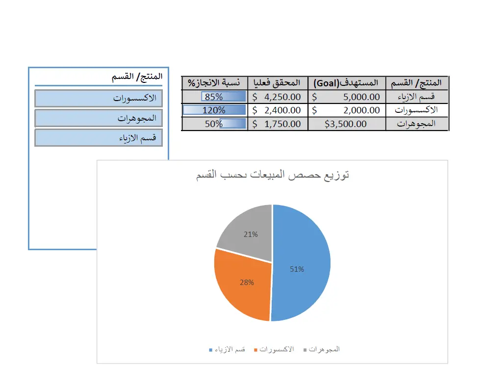 تصميم لوحات تحكم (Dashboard) تفاعلية واحترافية على Excel