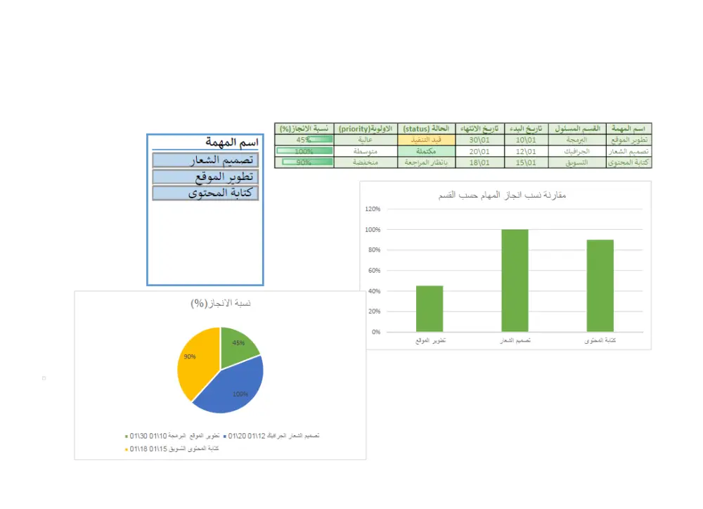 تصميم لوحات تحكم (Dashboard) تفاعلية واحترافية على Excel