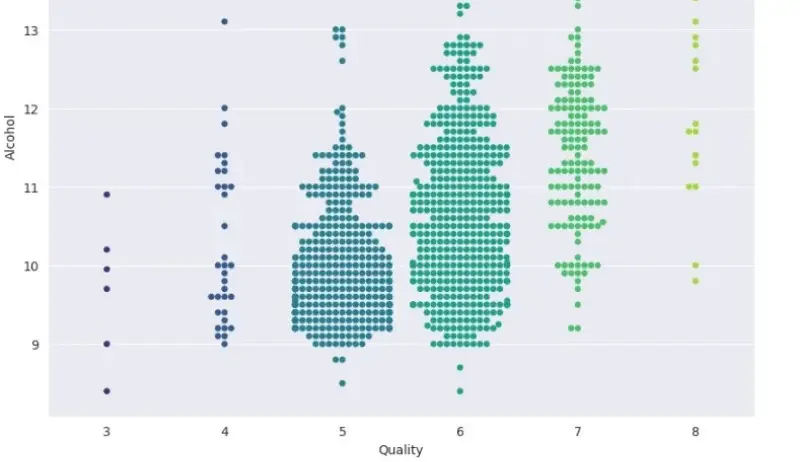 بناء نماذج تعلم الآلة (Machine Learning) وتحليل البيانات