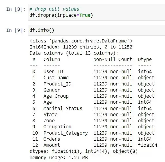 Data Cleaning & Preparation