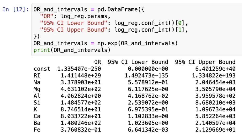 Basic Machine Learning Analysis