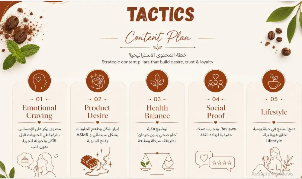 خطة تسويقية احترافية