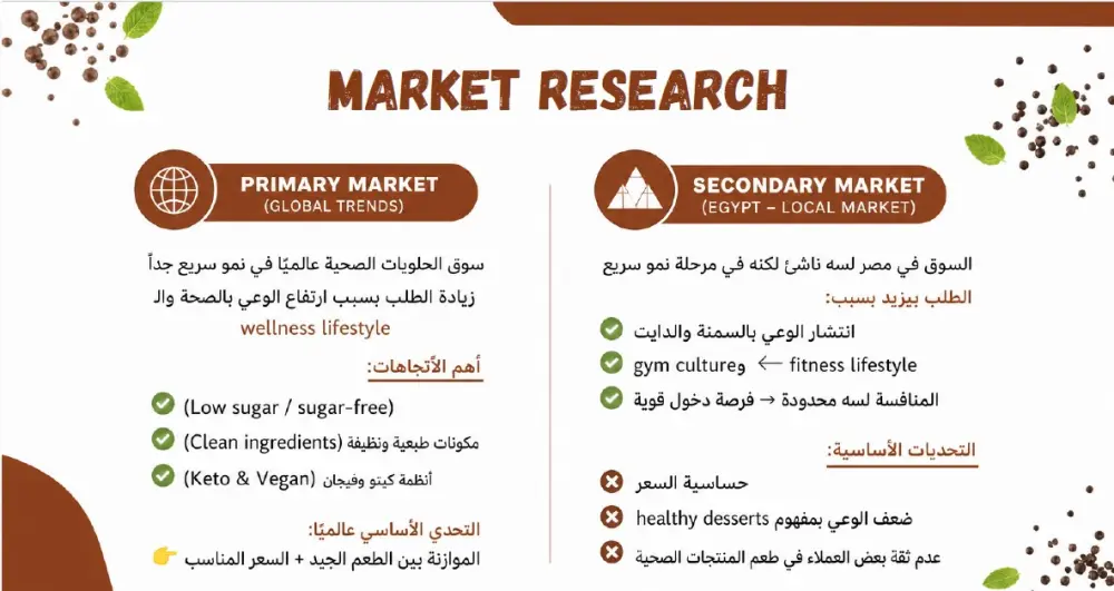 خطة تسويقية احترافية