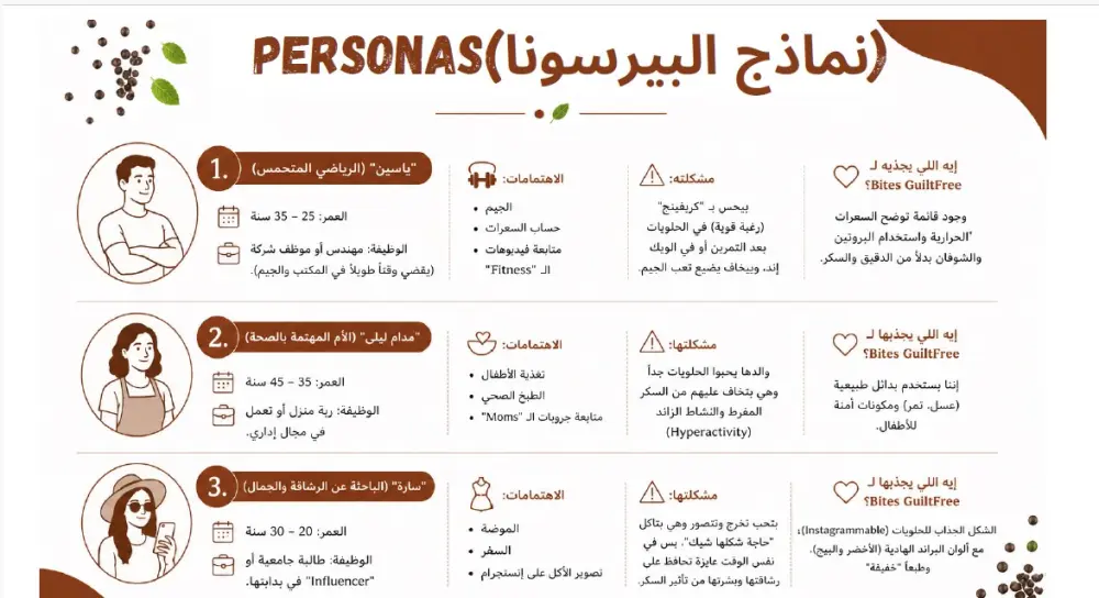 خطة تسويقية احترافية
