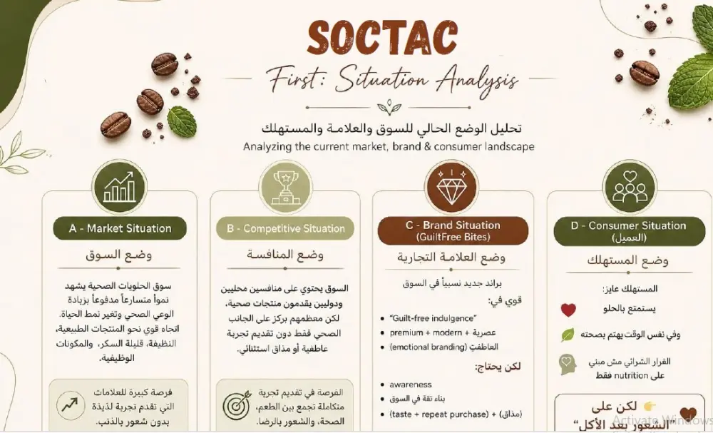 خطة تسويقية احترافية