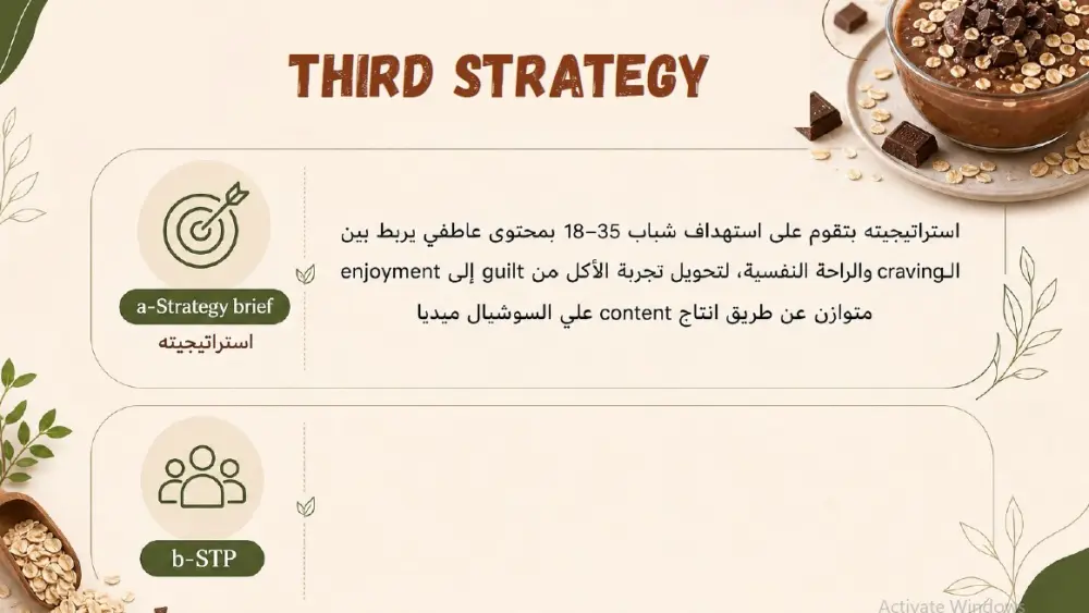 خطة تسويقية احترافية