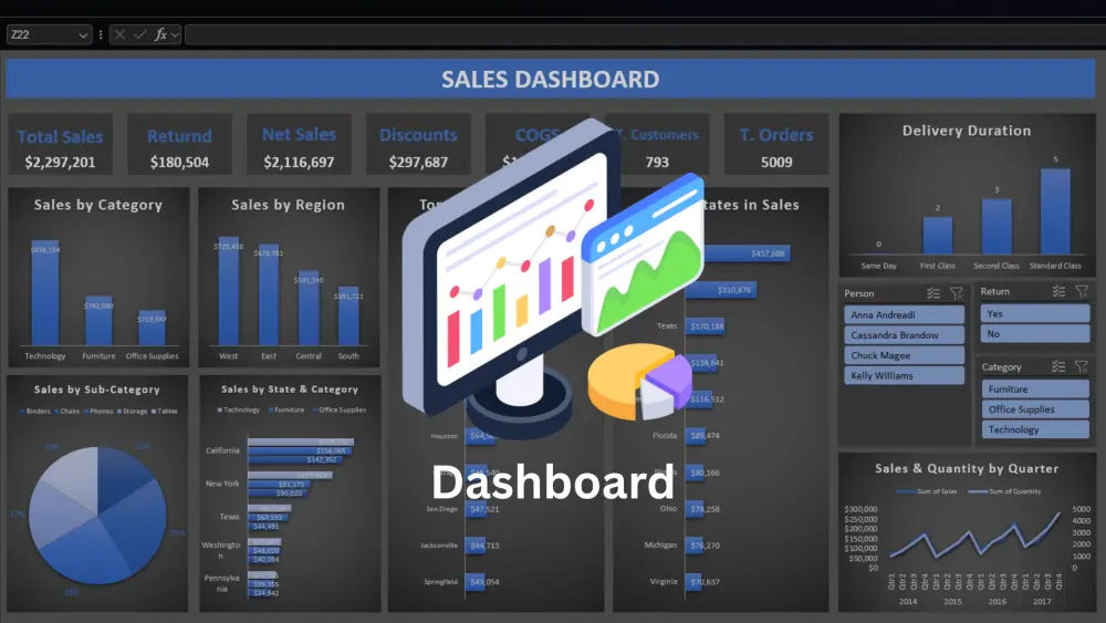 تصميم لوحة تحكم تفاعلية Dashboard بأستخدام الاكسيل