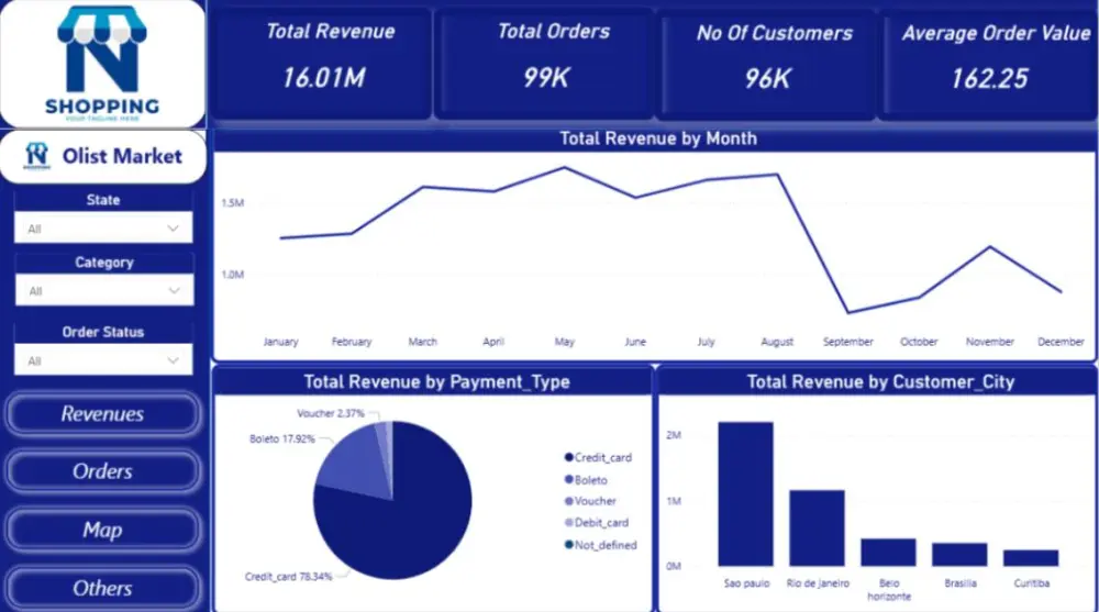 تصميم Dashboard احترافي لتحليل بيانات متجر Olist باستخدام Power BI