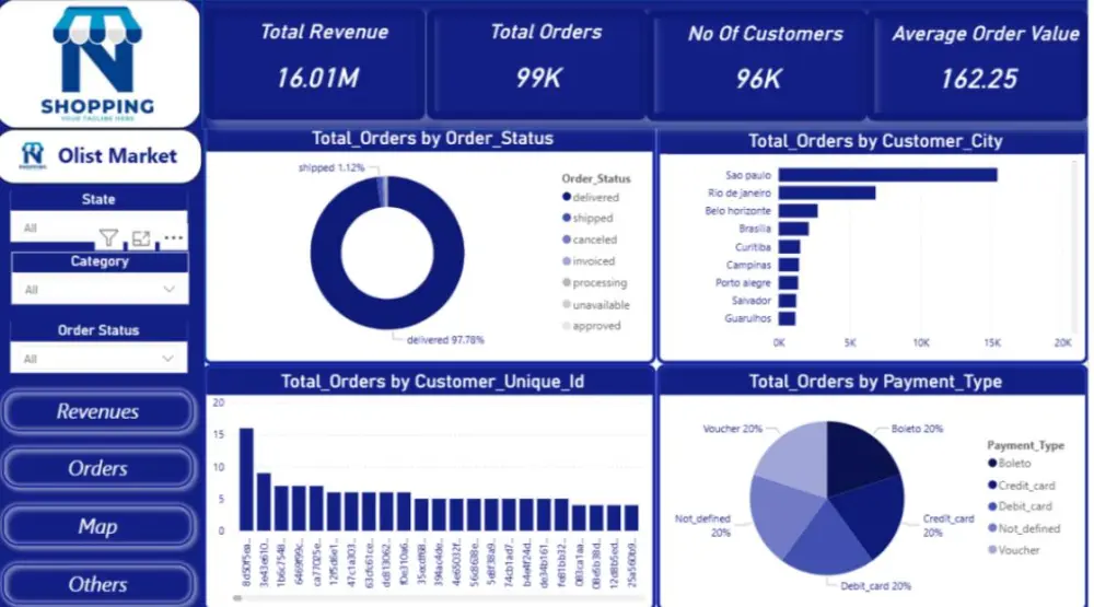 تصميم Dashboard احترافي لتحليل بيانات متجر Olist باستخدام Power BI