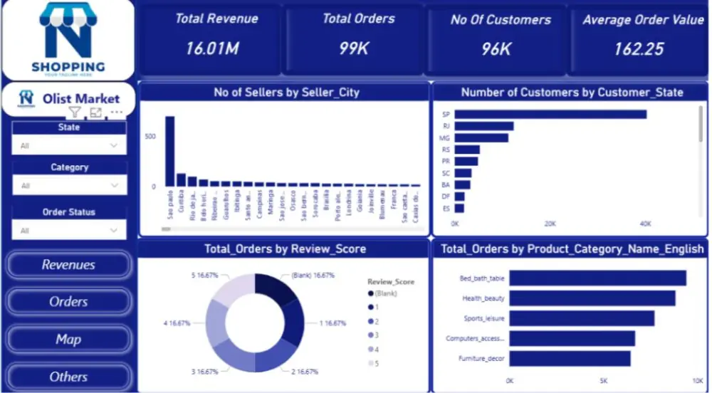تصميم Dashboard احترافي لتحليل بيانات متجر Olist باستخدام Power BI