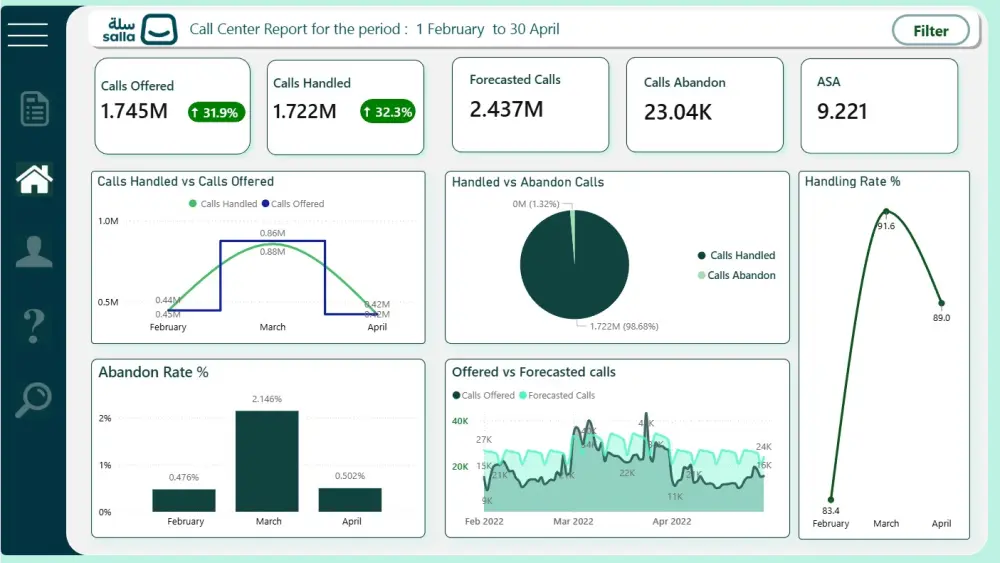 تصميم Dashboard وتحليل بيانات باستخدام Power BI