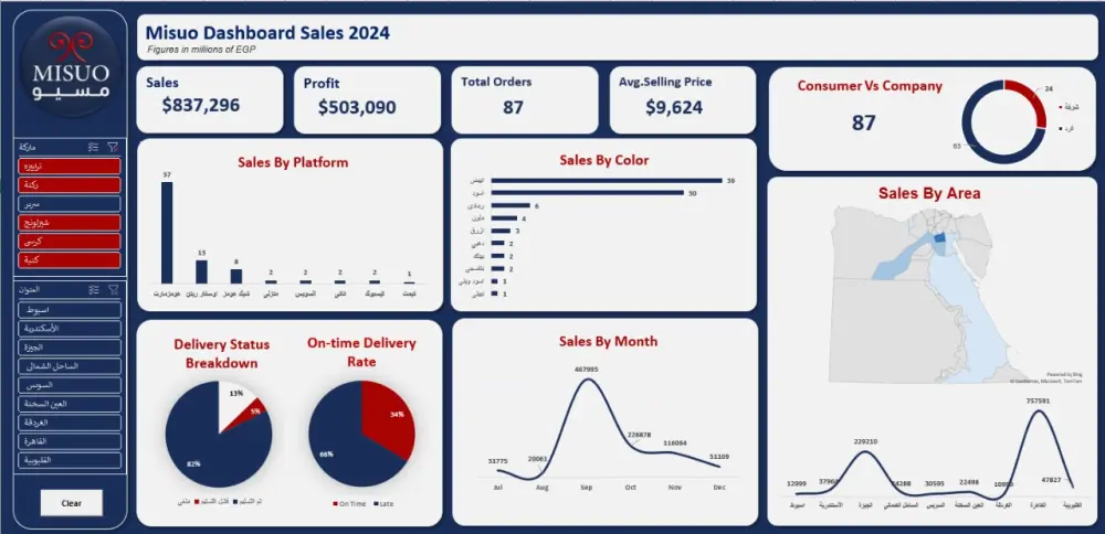 تصميم Dashboard وتحليل بيانات باستخدام Excel
