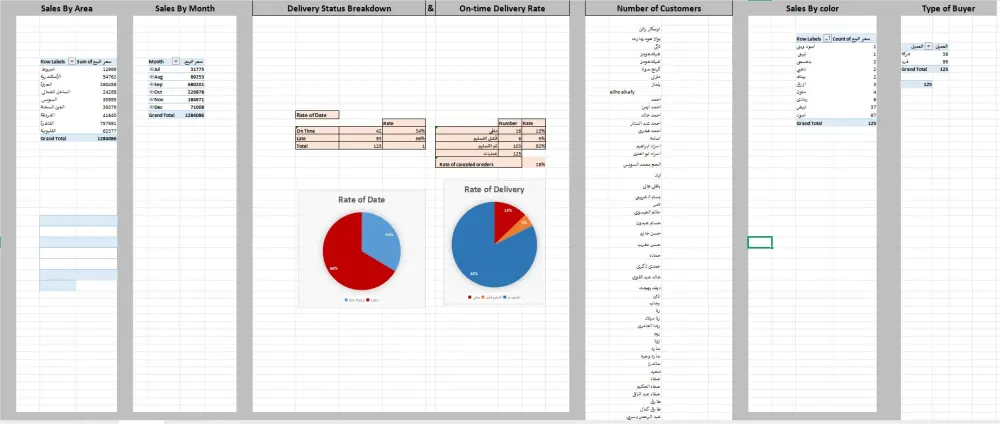 تصميم Dashboard وتحليل بيانات باستخدام Excel
