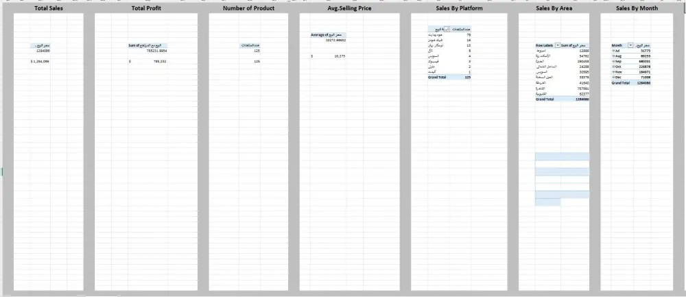 تصميم Dashboard وتحليل بيانات باستخدام Excel