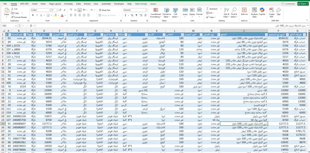 تصميم Dashboard وتحليل بيانات باستخدام Excel