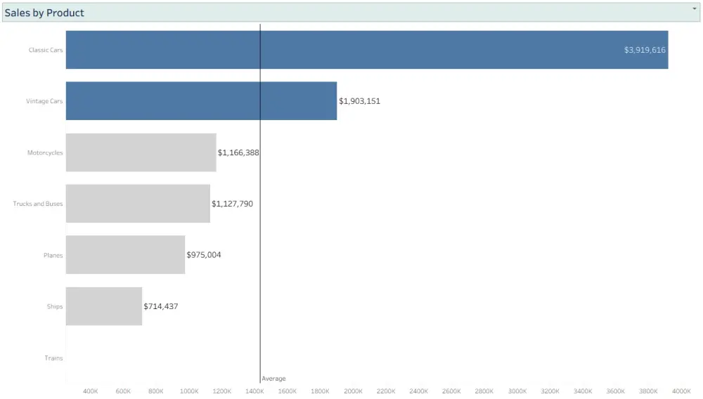 بقدم خدمة تصميم Dashboard وتحليل البيانات باستخدام Tableau