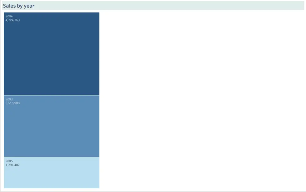 بقدم خدمة تصميم Dashboard وتحليل البيانات باستخدام Tableau
