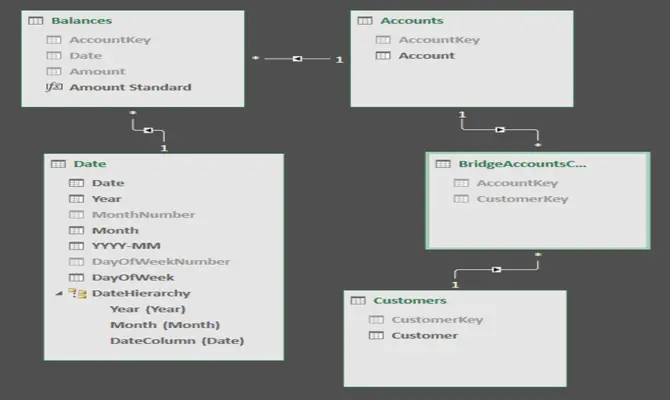 هندسة البيانات المتقدمة: تصميم الـ Data Modeling و Data Structure. (مباشر واحترافي)