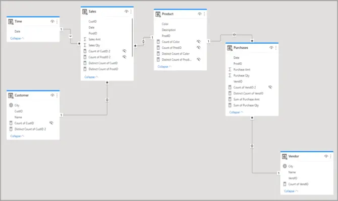 هندسة البيانات المتقدمة: تصميم الـ Data Modeling و Data Structure. (مباشر واحترافي)