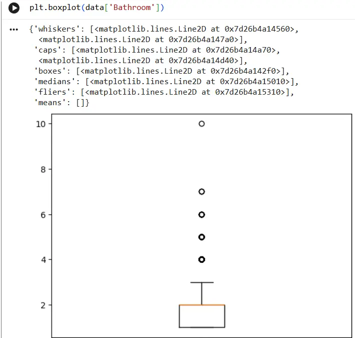 Data Analysis and Predictive Modeling using Machine Learning