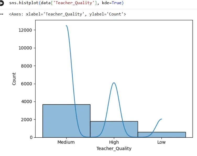 data visualization and EDA in machine learning for data analysis