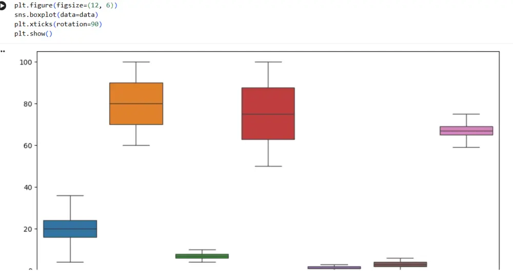 data visualization and EDA in machine learning for data analysis