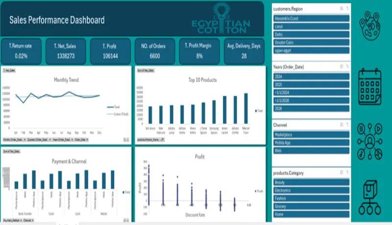 تنظيف و تحليل بياناتك باستخدام اكسل excel , و عمل dashboard احترافي و تفاعلي بالكامل