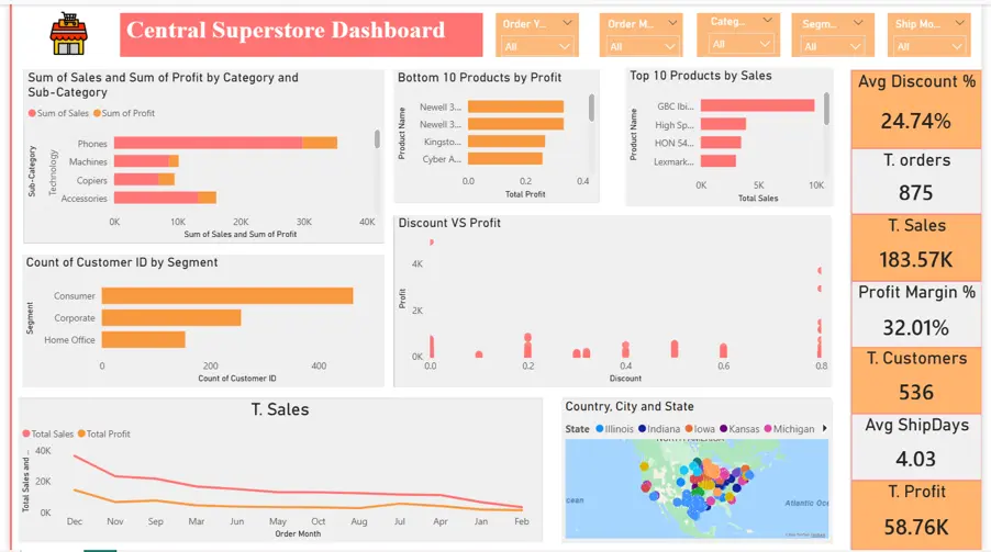 تنظيف و تحليل بياناتك و عمل داشبورد dashboard احترافي ب باور بي اي power bi