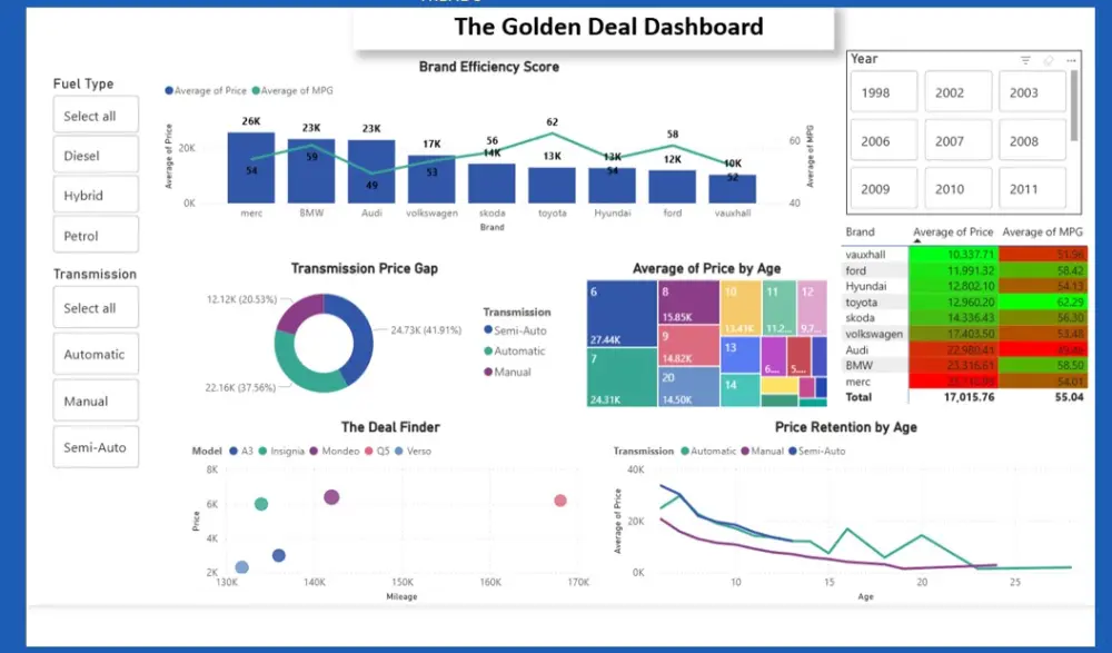 تنظيف ومعالجة بيانات Excel حتى 1000 صف وملف واحد بشكل منظم ودقيق