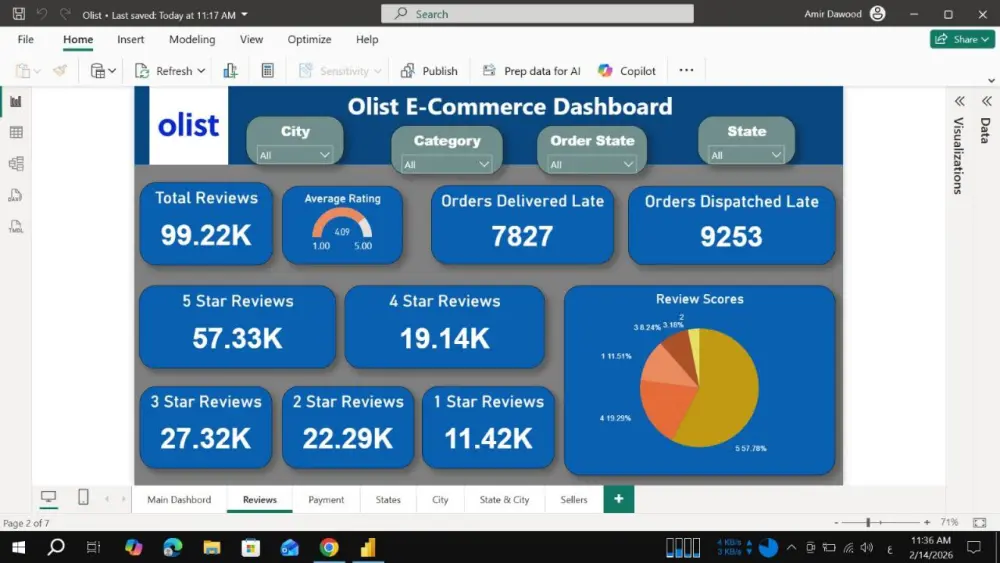 سأقوم بتحليل بياناتك باستخدام Power BI وتصميم داشبورد تفاعلي يعرض أهم المؤشرات والنتائج بشكل واضح وسهل، مع تقديم رؤى تساعدك على فهم البيانات واتخاذ قرارات أفضل