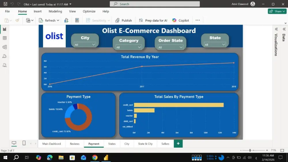 سأقوم بتحليل بياناتك باستخدام Power BI وتصميم داشبورد تفاعلي يعرض أهم المؤشرات والنتائج بشكل واضح وسهل، مع تقديم رؤى تساعدك على فهم البيانات واتخاذ قرارات أفضل