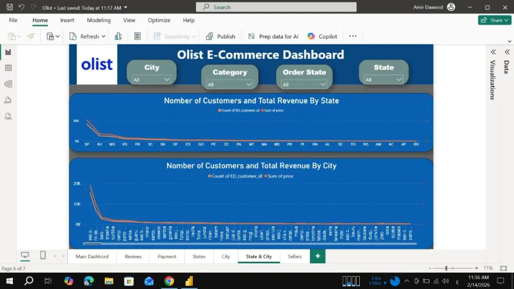 سأقوم بتحليل بياناتك باستخدام Power BI وتصميم داشبورد تفاعلي يعرض أهم المؤشرات والنتائج بشكل واضح وسهل، مع تقديم رؤى تساعدك على فهم البيانات واتخاذ قرارات أفضل