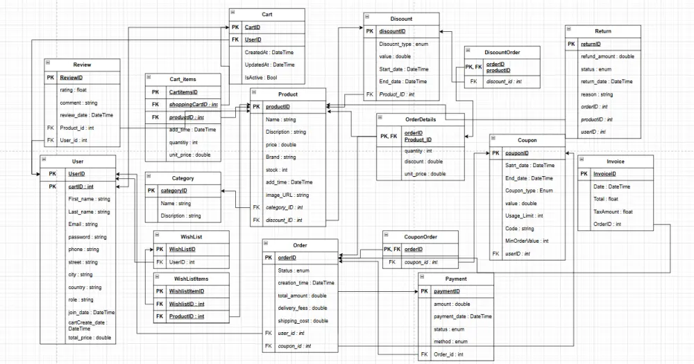 "كتابة استعلامات SQL احترافية واستخراج التقارير"