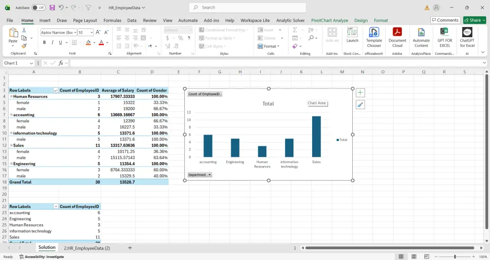 سأقوم بتحليل بياناتك باستخدام Excel، بدءًا من تنظيفها وتنظيمها، ثم إنشاء رسوم بيانية وتقديم ملخص واضح يساعدك على فهم البيانات واتخاذ قرارات أفضل، مع تسليم ملف منظم وسهل الاستخدام.
