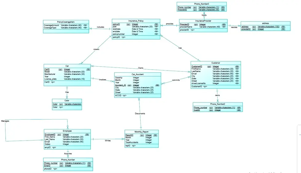 تصميم وهيكلة قواعد بيانات احترافية (SQL) ورسم مخططات ERD المتكاملة