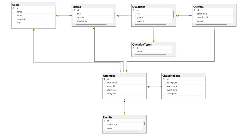 تصميم وهيكلة قواعد بيانات احترافية (SQL) ورسم مخططات ERD المتكاملة