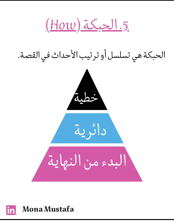 دليل بناء العلامة الشخصية باستخدام القصص