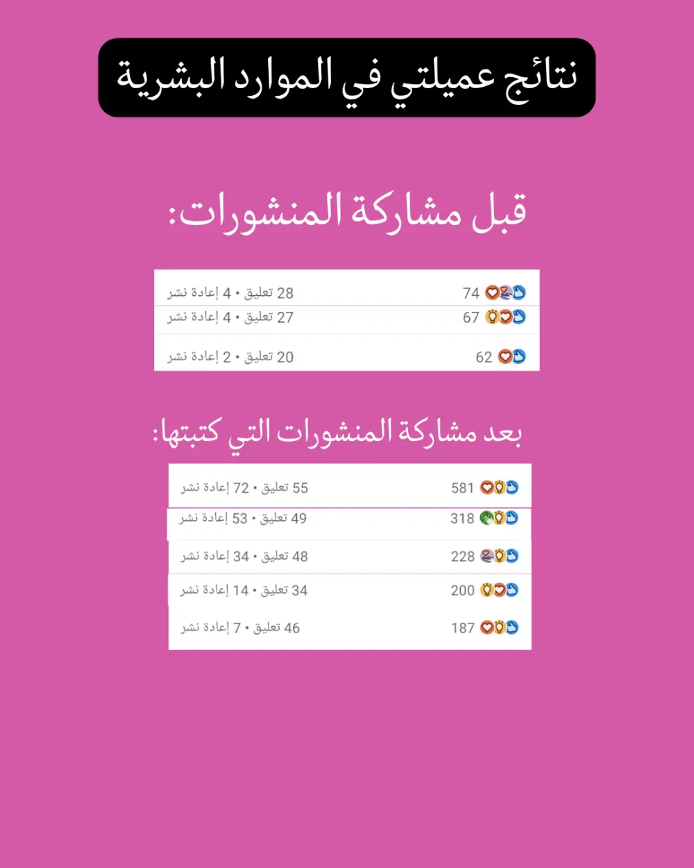 كتابة محتوى لينكدين لمضاعفة التفاعل والمبيعات