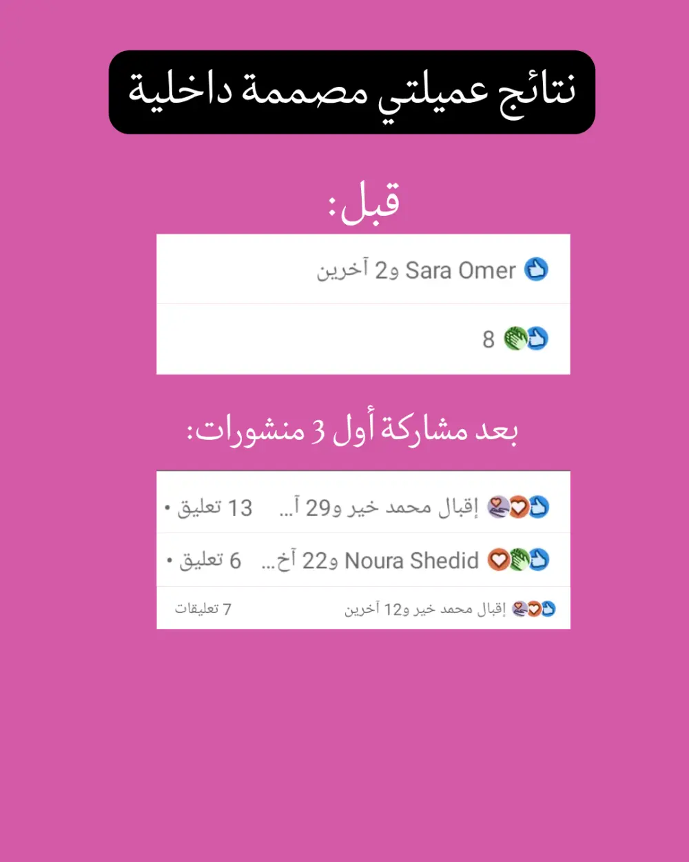كتابة محتوى لينكدين لمضاعفة التفاعل والمبيعات