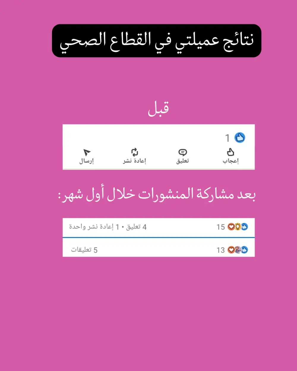 كتابة محتوى لينكدين لمضاعفة التفاعل والمبيعات