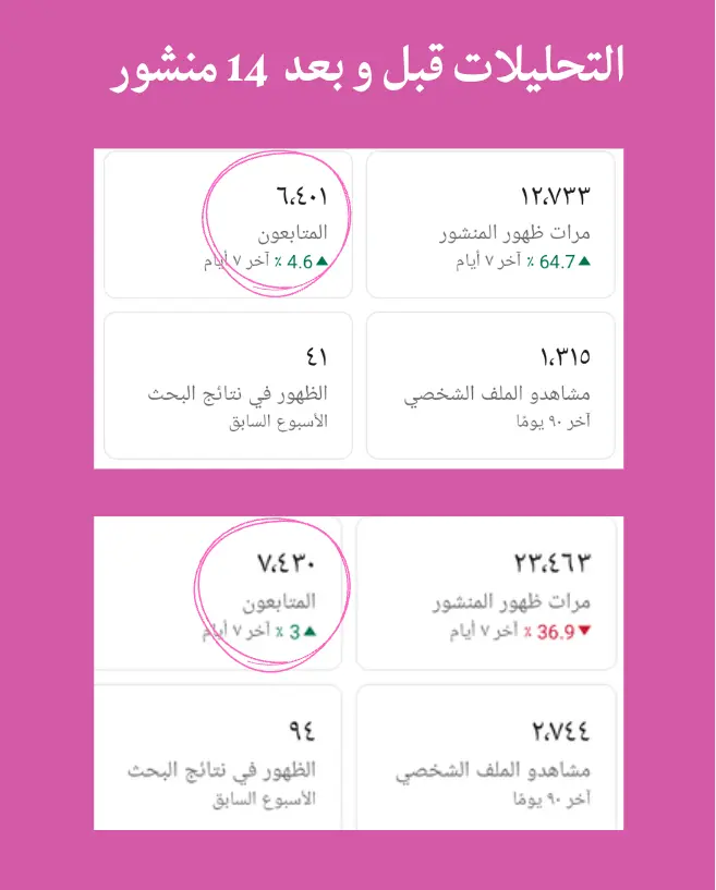كتابة محتوى لينكدين لمضاعفة التفاعل والمبيعات