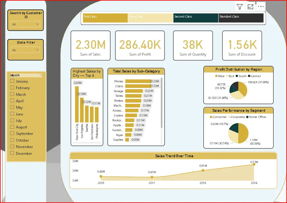 تحليل بيانات باستخدام Power BI and Power Query