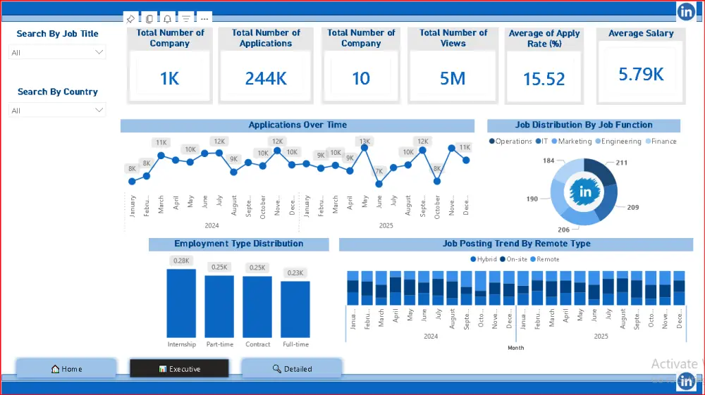 تحليل بيانات باستخدام Power BI and Power Query