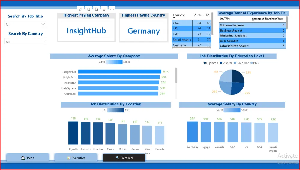 تحليل بيانات باستخدام Power BI and Power Query
