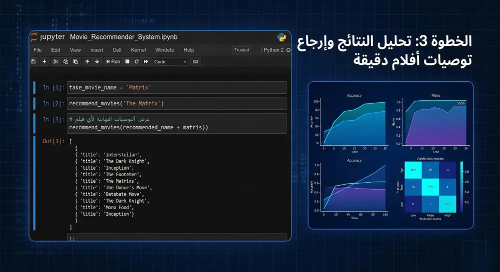 بناء وتدريب نماذج تعلم الآلة Machine Learning بلغة Python