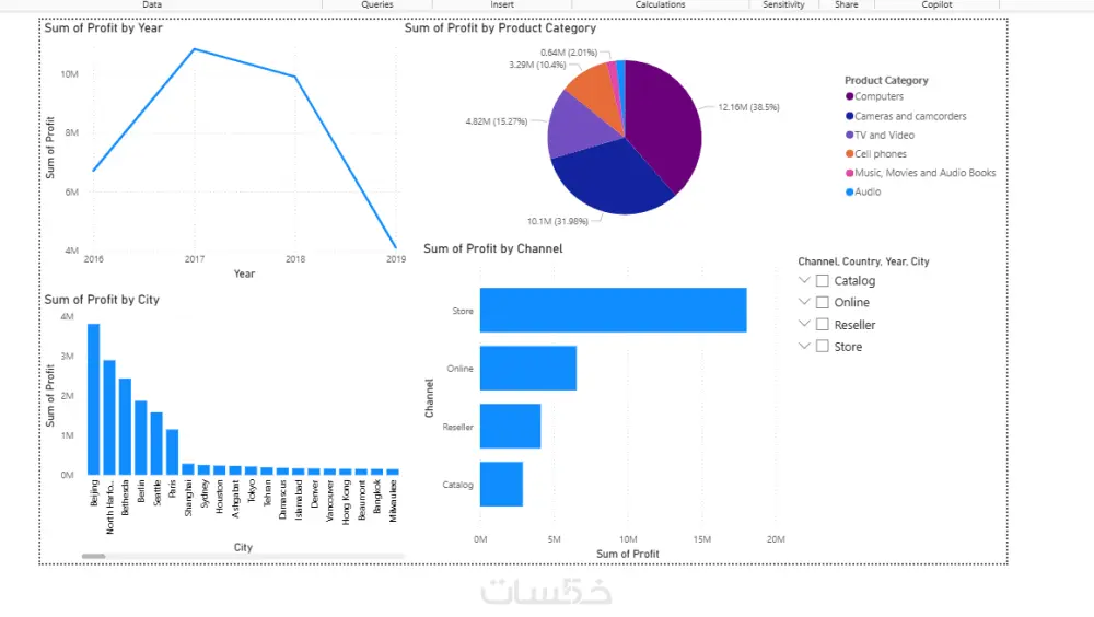 تحليل البيانات وإنشاء تقرير وDashboard واضح لاتخاذ القرار
