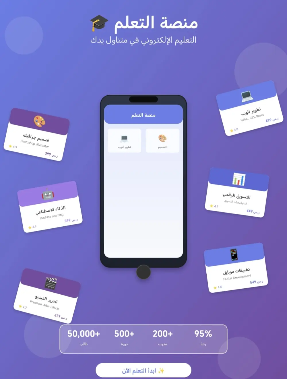 سأقوم بتصميم وتطوير واجهات المستخدم (UI) وتحويلها إلى صفحات Front-End متكاملة وعملية باستخدام HTML, CSS, وJavaScript، مع التركيز على تجربة مستخدم احترافية وسهلة الاستخدام.والسعر يشمل صفه واحده