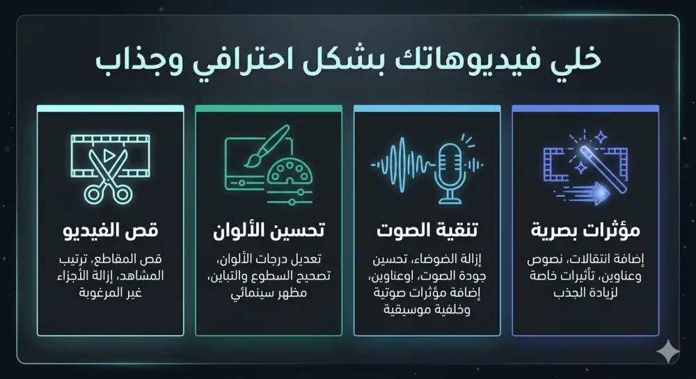 مونتاج فيديو احترافي مع تحسين الألوان والصوت وإضافة مؤثرات جذابة