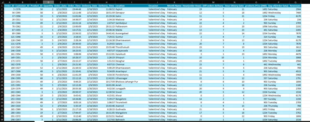 تحليل البيانات واستخراج اهم KPIs مع تصميم Dashboards تفاعلية و ديناميكية بستخدام Excel